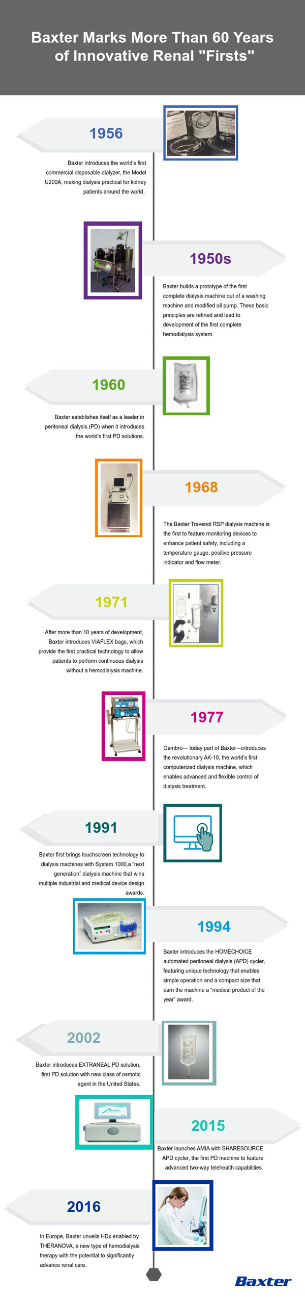 Baxter Marks More Than 60 Years of Innovative Renal "Firsts" Baxter