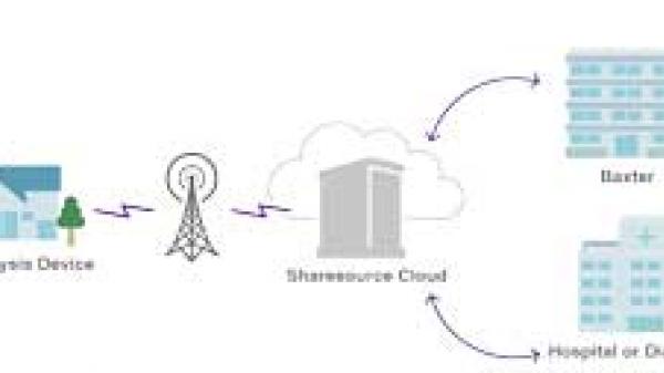 Image of Sharesource connectivity
