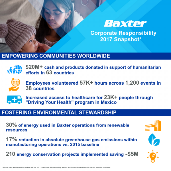 Baxter Releases 2017 Corporate Responsibility Report and Reinforces its