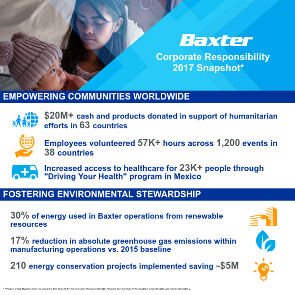 2017 Corporate Responsibility Report Graphic